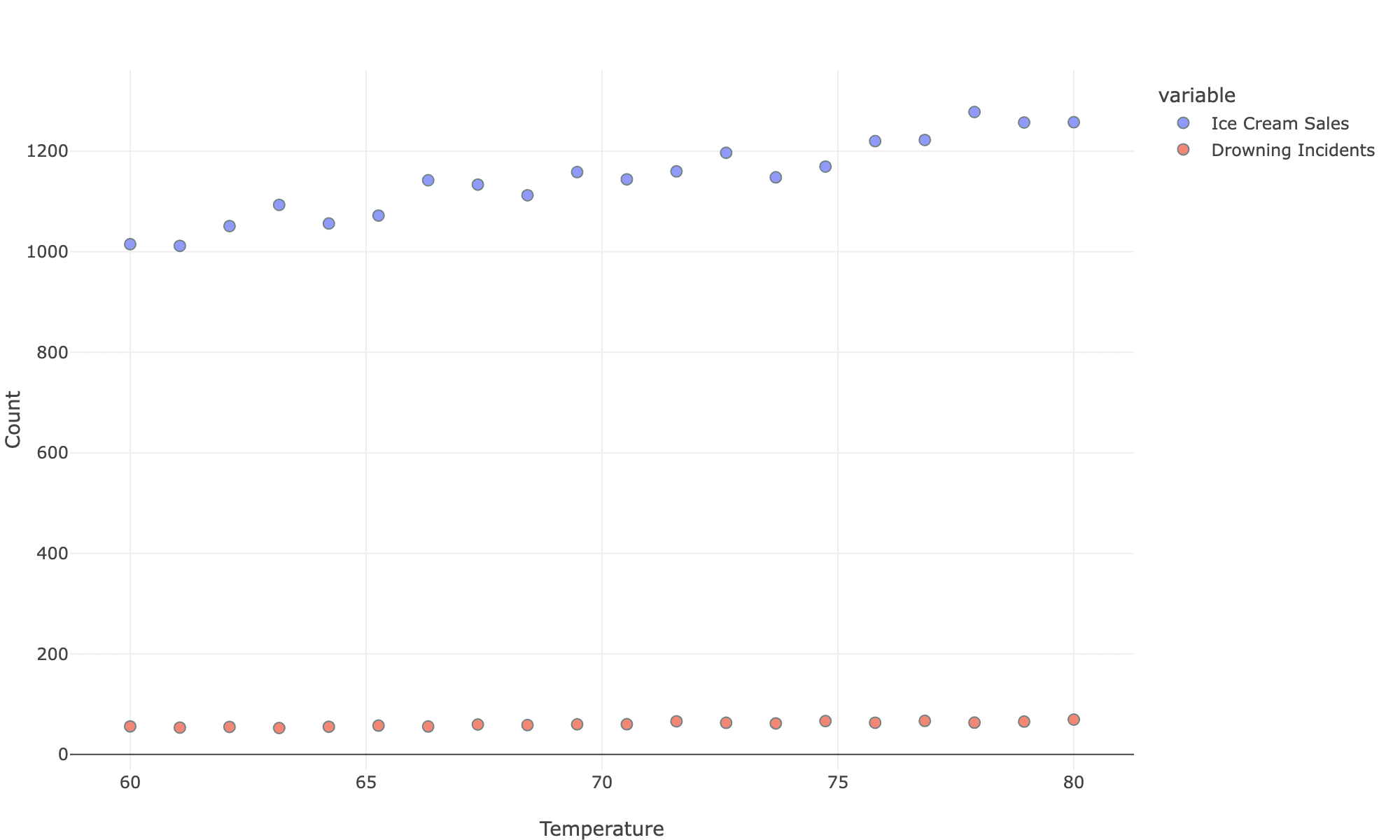 Correlation ≠ Causation