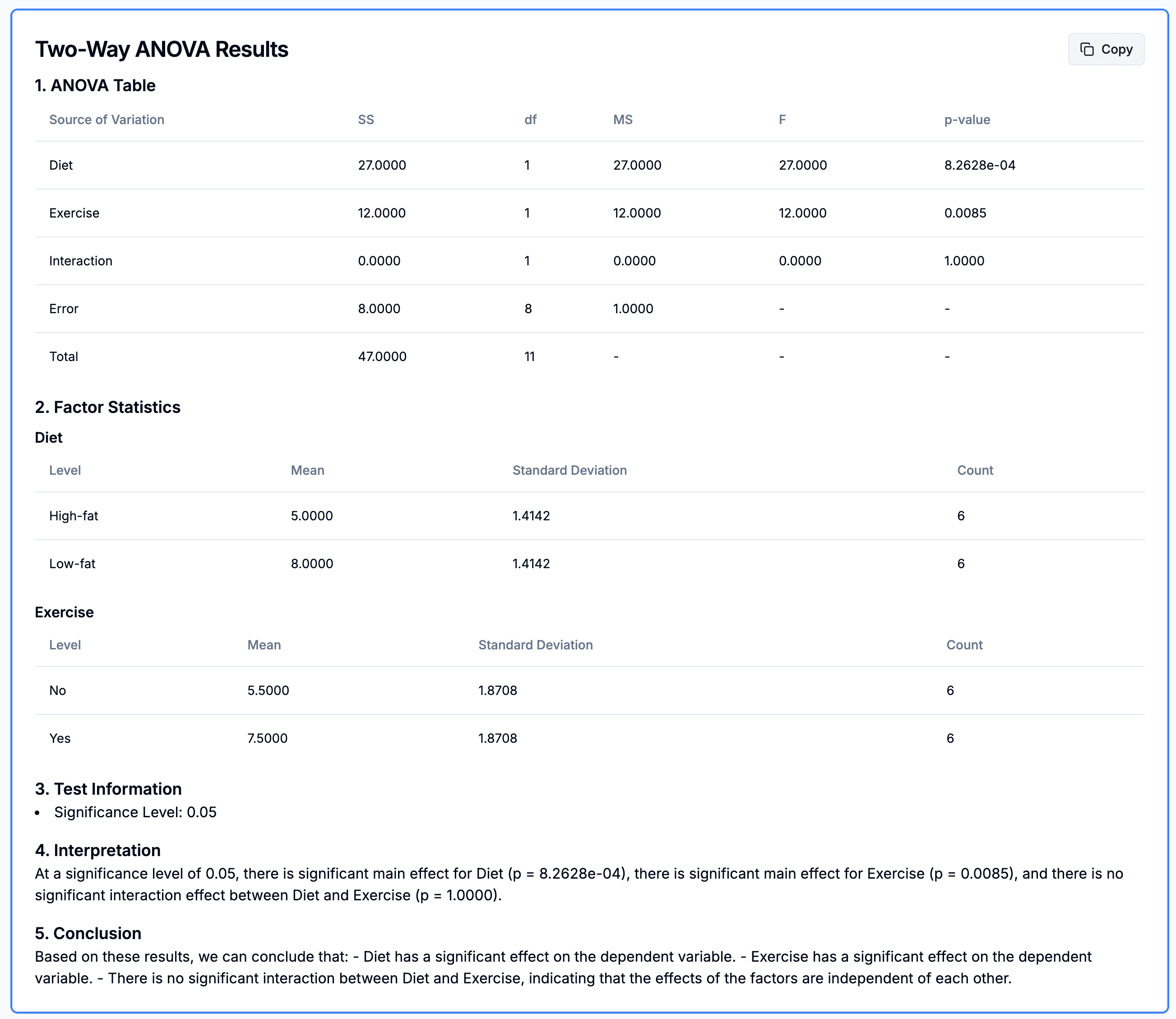 Two-Way ANOVA Calculator Results